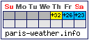 Paris Weather (This Week)